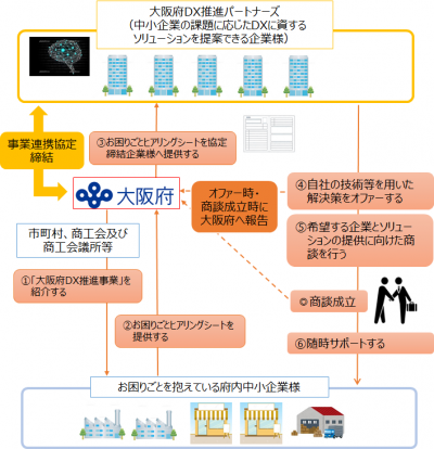 21 4 16 プレスリリース スキルインフォメーションズ 大阪のシステム開発 Web開発